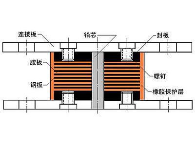 茂县抗震支座施工-普通板式橡胶支座厂家